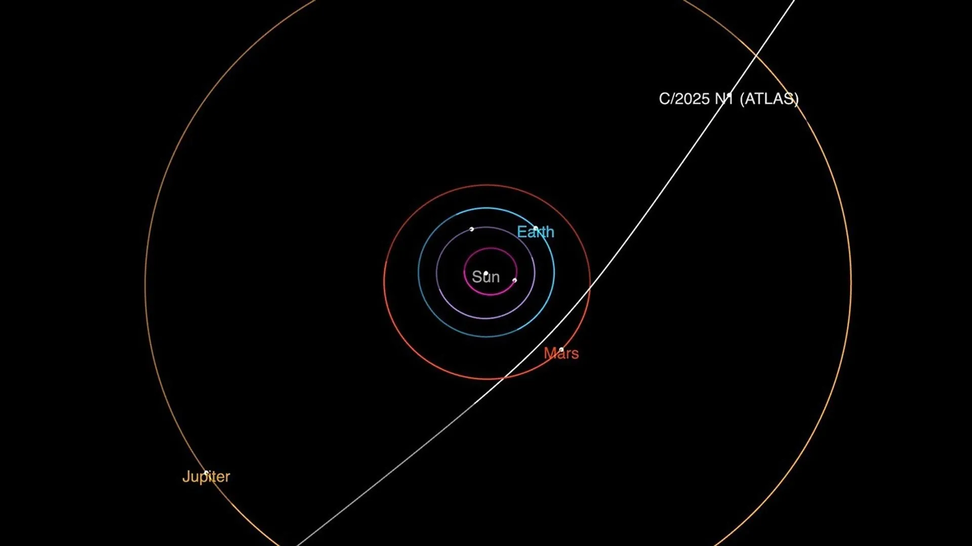 our solar system welcomes a new interstellar visitor3a meet 3i2fatlas