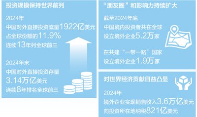Chinese Companies ‘Going Global’ to Tap into Global Markets (Economic Focus: Expanding Two-Way Investment)