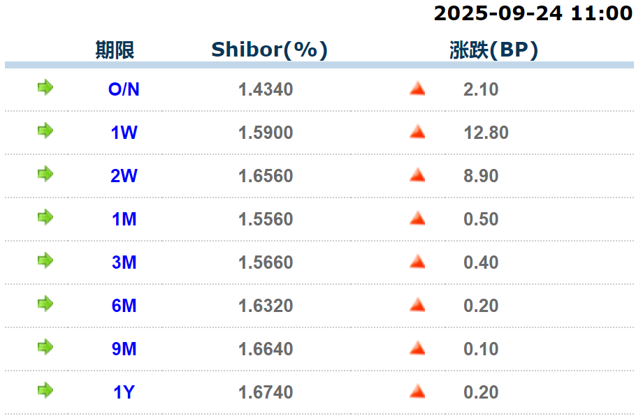 currency market daily report3a september 24th