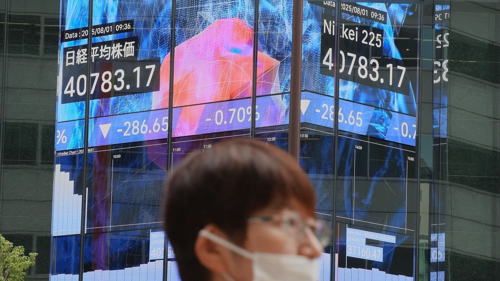 global markets today3a nikkei 2252c kospi trade lower ahead of us fed meeting