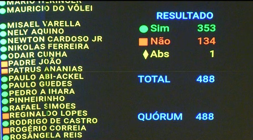 How did the deputies vote