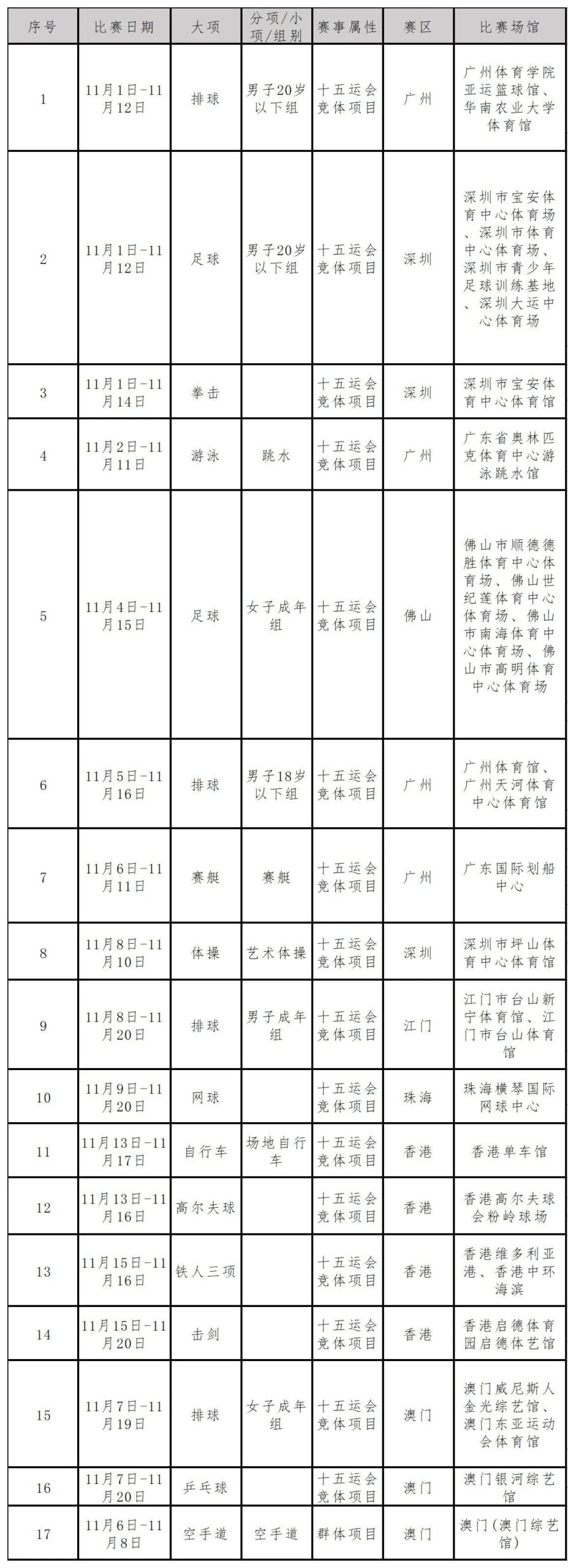 tickets for table tennis2c diving2c tennis2c and more at the 15th national games sports competitions second batch available for public sale