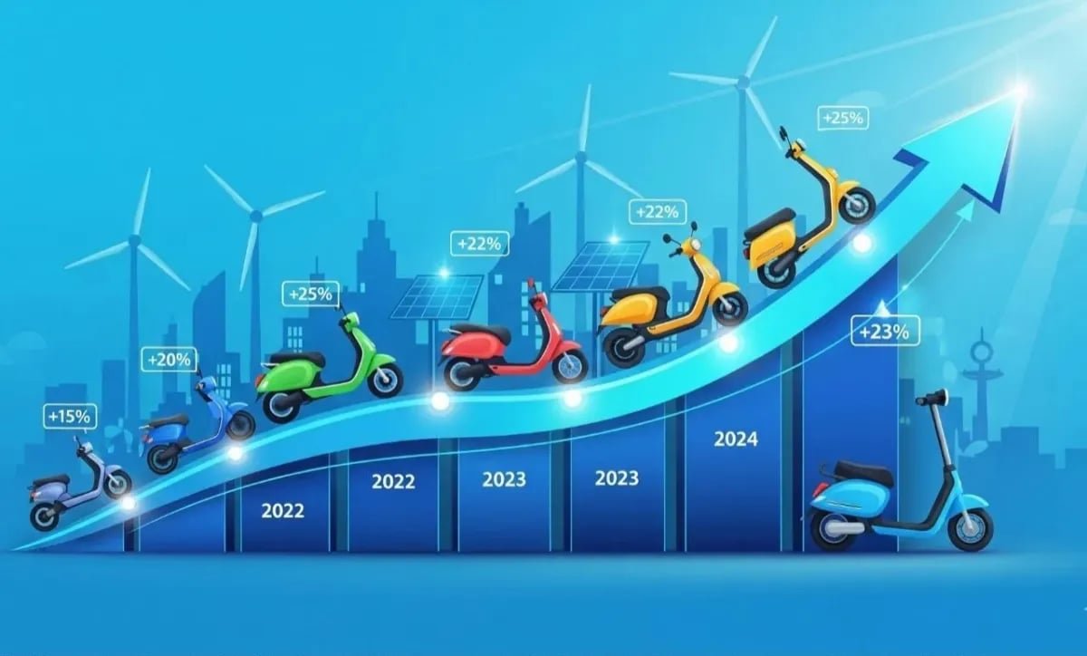 EV Bikes: TVS Motor Leads Two-Wheeler EV Market in India, Overtaking Bajaj